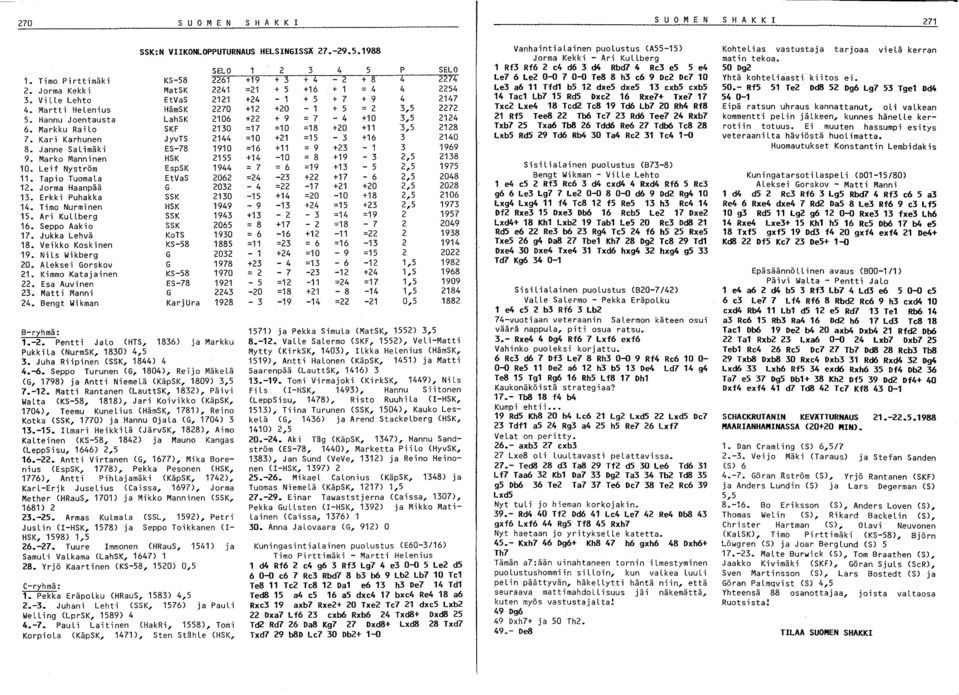 Jorma Haanpää G 2032 13. Erkki Puhakka SSK 2130 14. Timo Nurminen HSK 1949 15. Ari KuLLberg SSK 1943 16. Seppo Aakio SSK 2065 17. Jukka Lehvä KoTS 1930 18. Veikko Koskinen KS-58 1885 19.