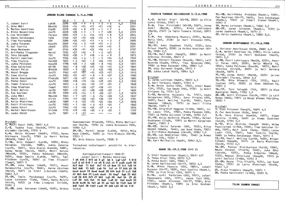 Aarne Saastamoinen 21. Pekka Sassi 22. Tommi FranssiLa 23. Ismo Ni.eminen 24. Erkki. Raivio 25. Esa Auvinen 26. Juha Mäki 27. Matti VaLLi 28. Keijo Miettinen 29. Petri Pirttinen 30. Janne KaLsi 31.