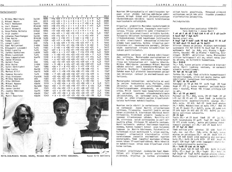 Antti NiemeLä KäpSK 1809 +28 = 9 +15-8 6 +21 +10 2 = 1 6 1840 6.