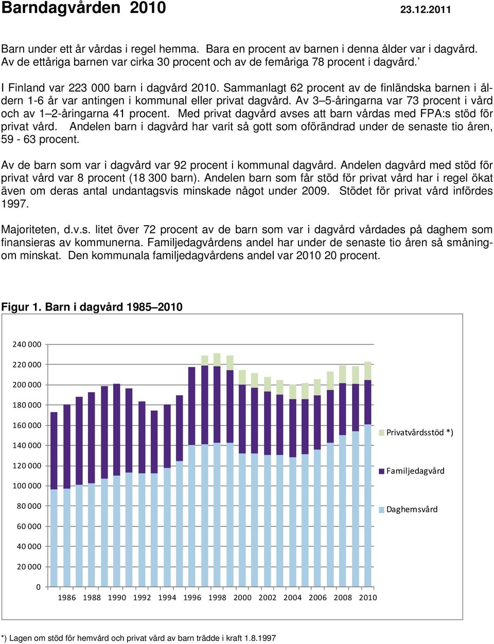 Sammanlagt 62 procent av de finländska barnen i åldern 1-6 år var antingen i kommunal eller privat dagvård. Av 3 5-åringarna var 73 procent i vård och av 1 2-åringarna 41 procent.