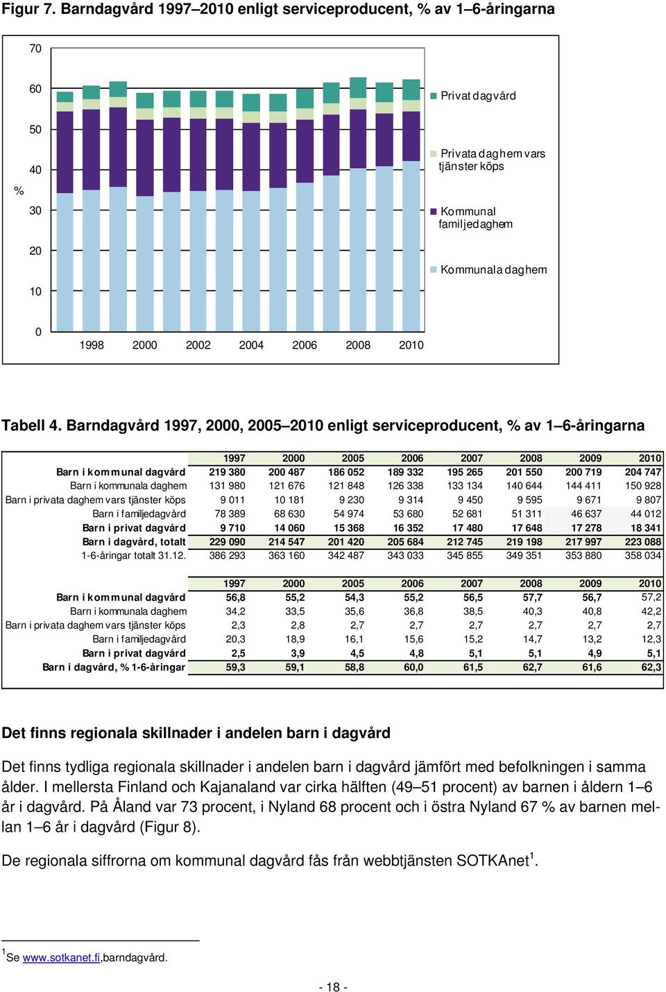 2006 2008 2010 Tabell 4.