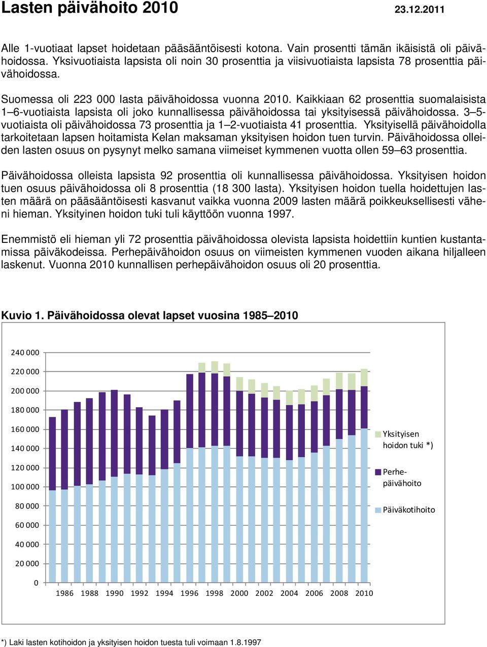 Kaikkiaan 62 prosenttia suomalaisista 1 6-vuotiaista lapsista oli joko kunnallisessa päivähoidossa tai yksityisessä päivähoidossa.