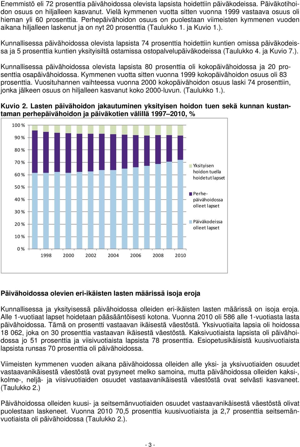 Perhepäivähoidon osuus on puolestaan viimeisten kymmenen vuoden aikana hiljalleen laskenut ja on nyt 20 prosenttia (Taulukko 1. ja Kuvio 1.).