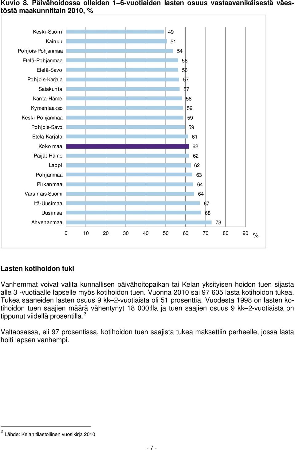 Kanta-Häme Kymenlaakso Keski-Pohjanmaa Pohjois-Savo Etelä-Karjala Koko maa Päijät-Häme Lappi Pohjanmaa Pirkanmaa Varsinais-Suomi Itä-Uusimaa Uusimaa Ahvenanmaa 49 51 54 56 56 57 57 58 59 59 59 61 62