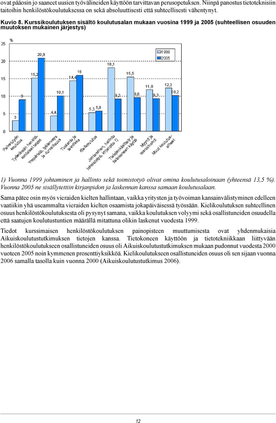 Kurssikoulutuksen sisältö koulutusalan mukaan vuosina 1999 ja 2005 (suhteellisen osuuden muutoksen mukainen järjestys) 1) Vuonna 1999 johtaminen ja hallinto sekä toimistotyö olivat omina