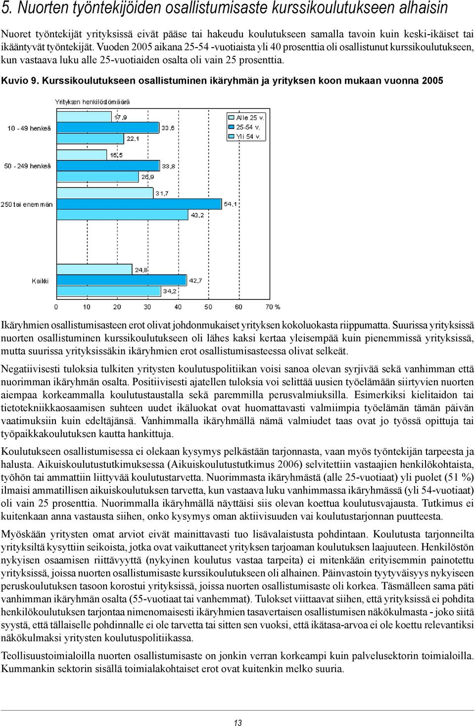 Kurssikoulutukseen osallistuminen ikäryhmän ja yrityksen koon mukaan vuonna 2005 Ikäryhmien osallistumisasteen erot olivat johdonmukaiset yrityksen kokoluokasta riippumatta.