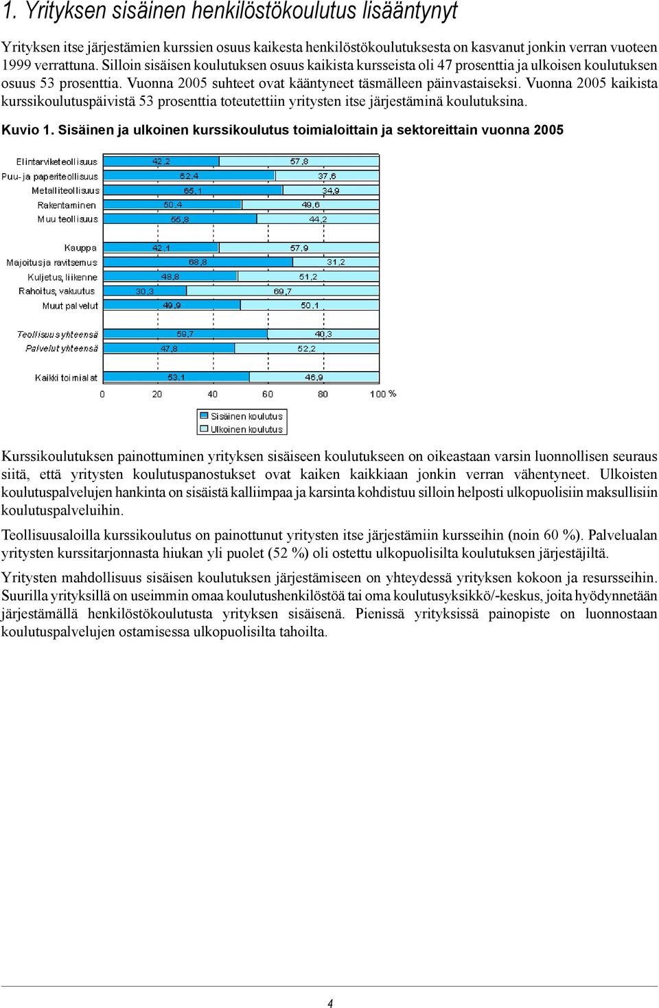 Vuonna 2005 kaikista kurssikoulutuspäivistä 53 prosenttia toteutettiin yritysten itse järjestäminä koulutuksina. Kuvio 1.