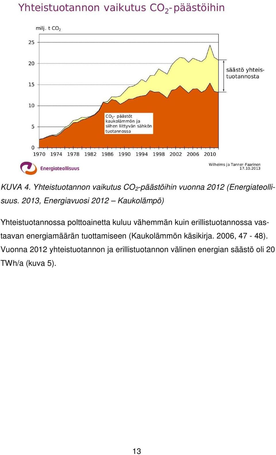 erillistuotannossa vastaavan energiamäärän tuottamiseen (Kaukolämmön käsikirja.