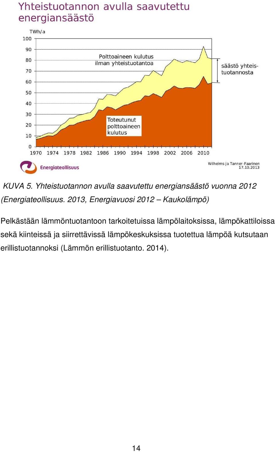 2013, Energiavuosi 2012 Kaukolämpö) Pelkästään lämmöntuotantoon tarkoitetuissa