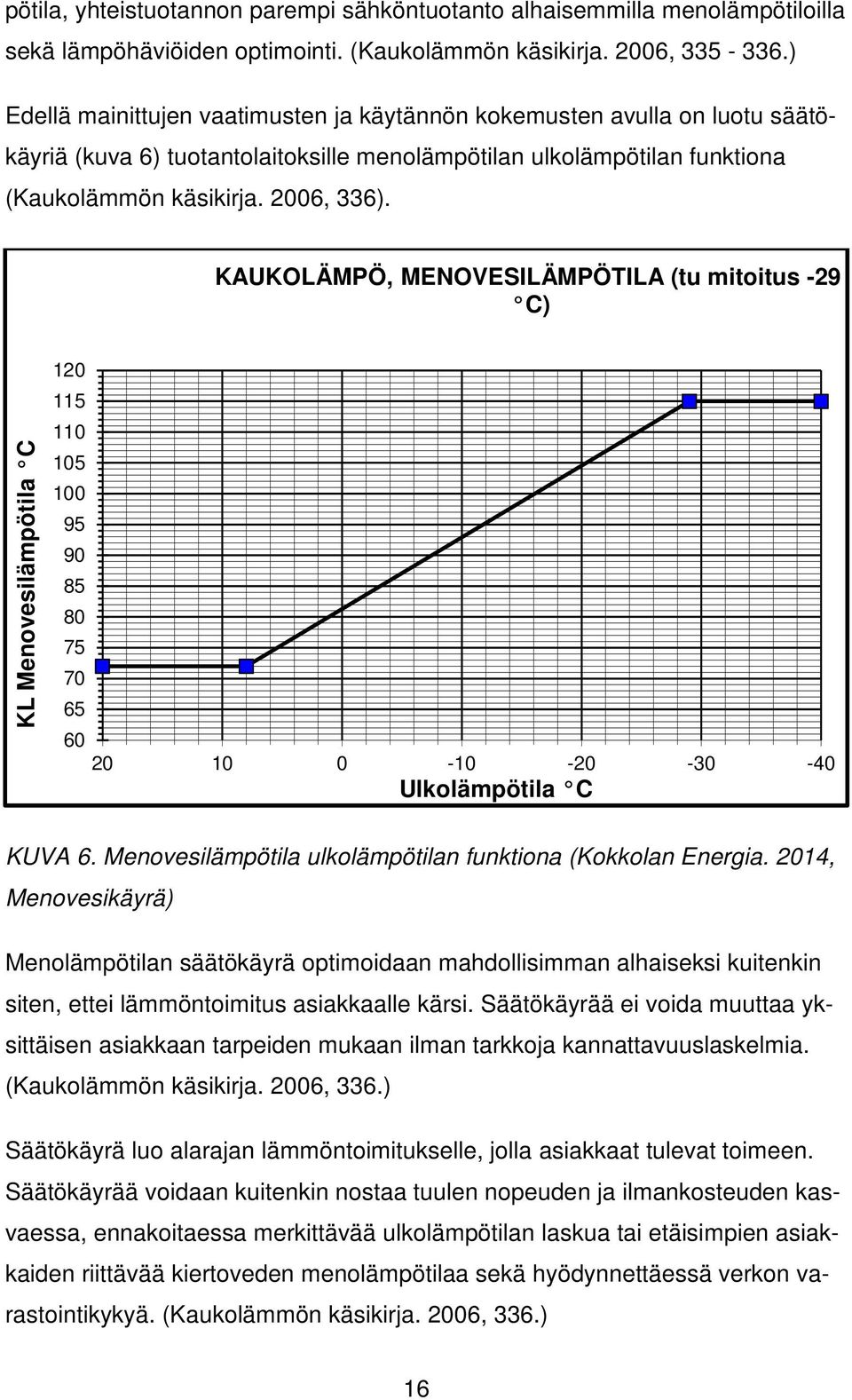 KAUKOLÄMPÖ, MENOVESILÄMPÖTILA (tu mitoitus -29 C) 120 115 110 KL Menovesilämpötila C 105 100 95 90 85 80 75 70 65 60 20 10 0-10 -20 Ulkolämpötila C -30-40 KUVA 6.