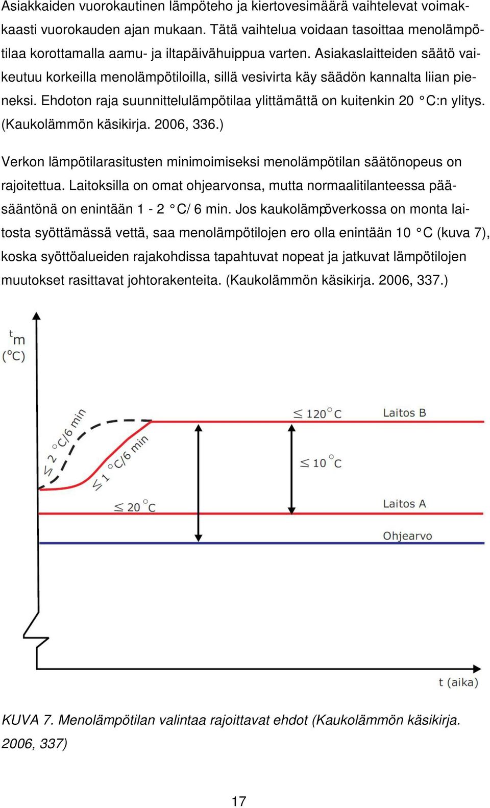 (Kaukolämmön käsikirja. 2006, 336.) Verkon lämpötilarasitusten minimoimiseksi menolämpötilan säätönopeus on rajoitettua.