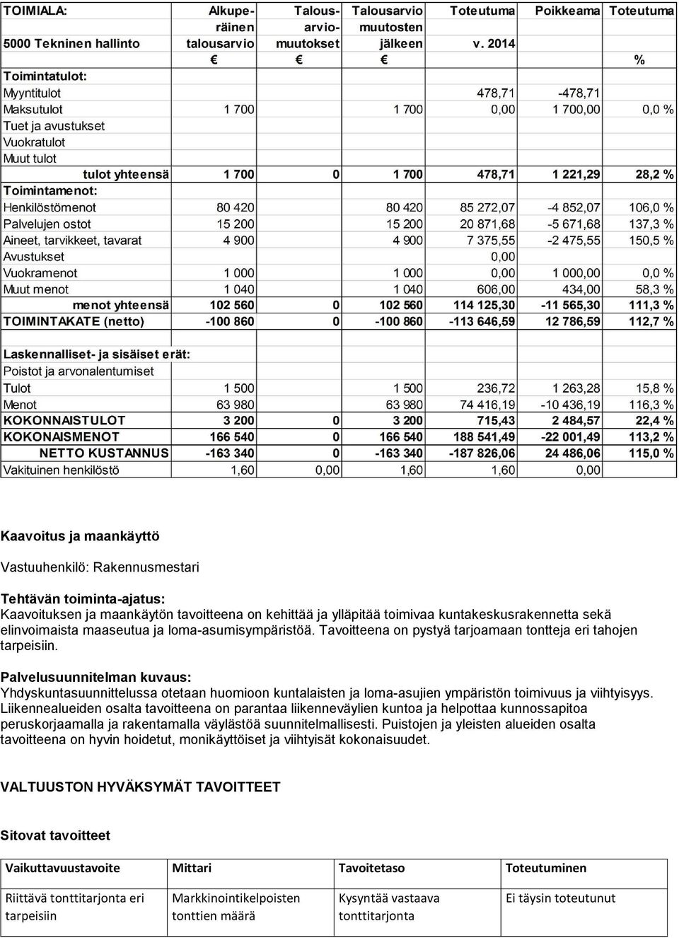 Palvelusuunnitelman kuvaus: Yhdyskuntasuunnittelussa otetaan huomioon kuntalaisten ja loma-asujien ympäristön toimivuus ja viihtyisyys.