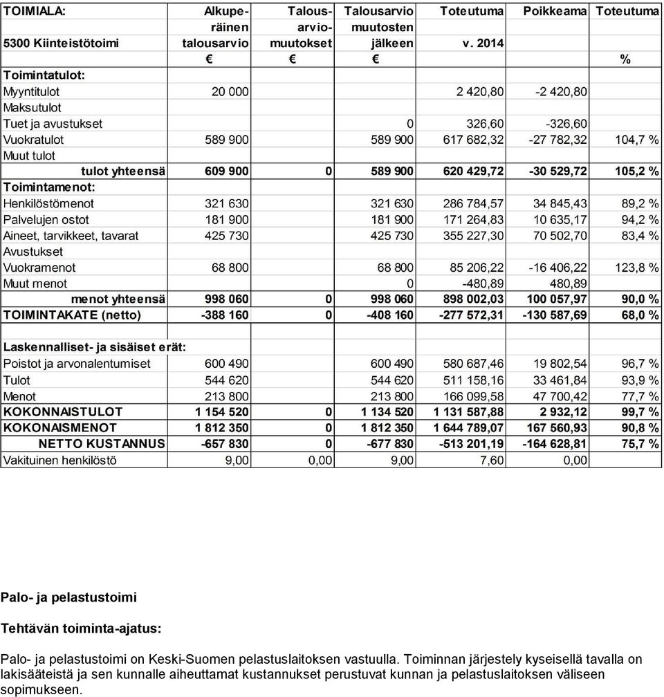 Toiminnan järjestely kyseisellä tavalla on lakisääteistä ja sen