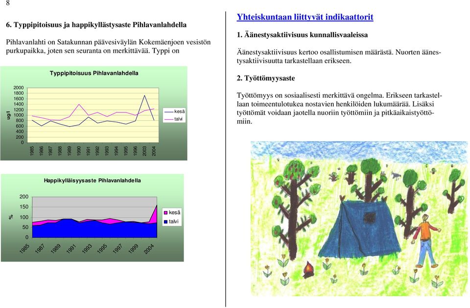 Typpipitoisuus Pihlavanlahdella 2. Työttömyysaste ug/l 2000 1800 1600 1400 1200 1000 800 600 400 200 0 kesä talvi Työttömyys on sosiaalisesti merkittävä ongelma.