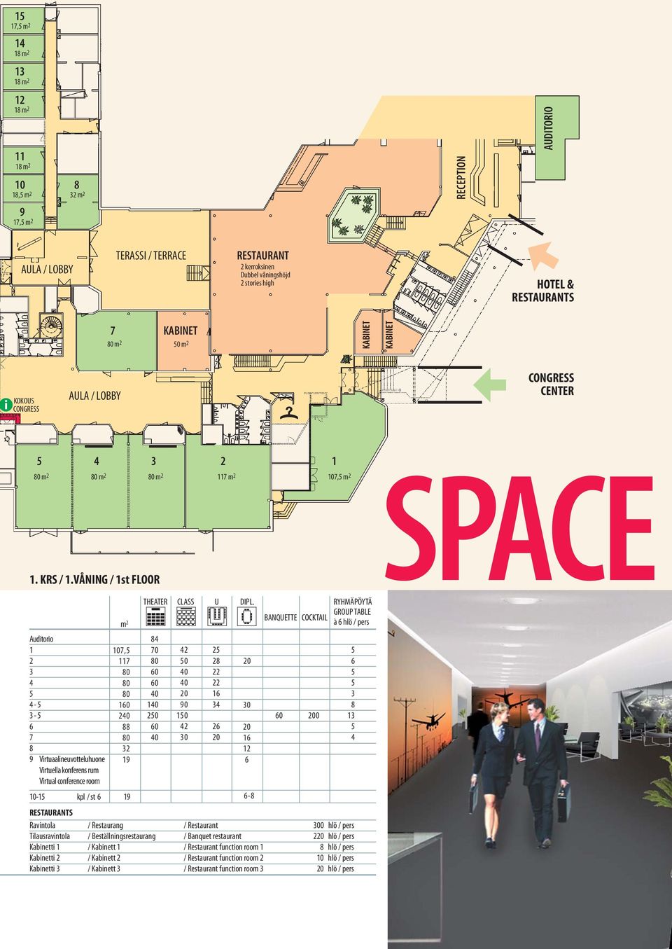 VÅNING / 1st FLOOR Auditorio 1 - - 6 7 9 Virtuaalineuvotteluhuone Virtuella konferens rum Virtual conference room m 107, 117 0 0 0 1 0 19 10-1 kpl / st 6 19 THEATER CLASS U DIPL.