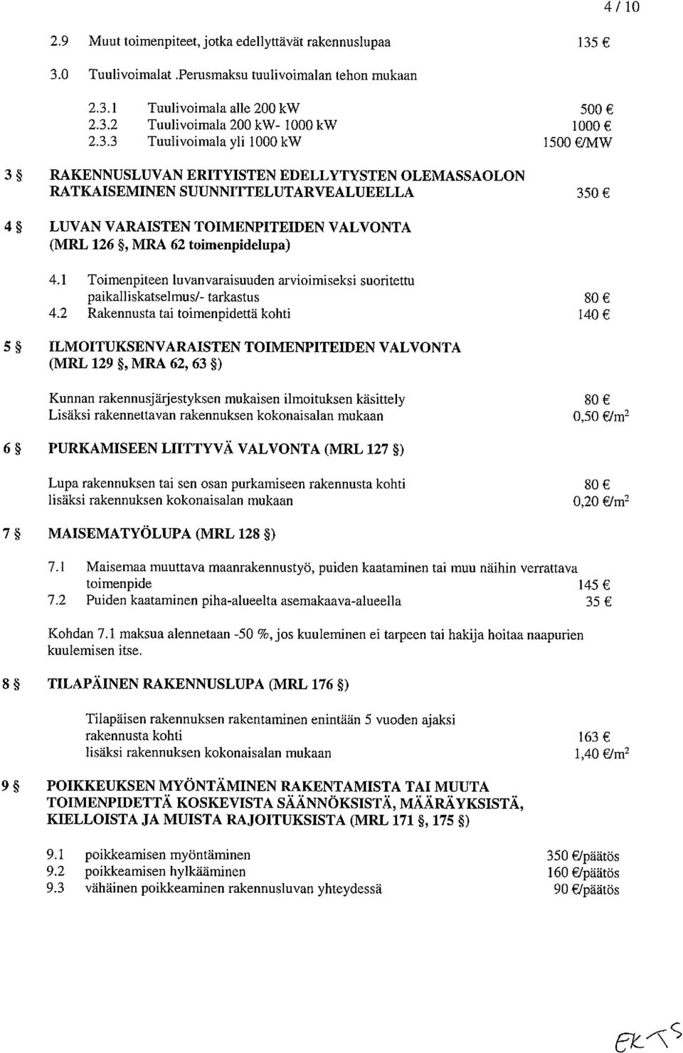 EDELLYTYSTEN OLEMASSAOLON RATKAISEMINEN SUUNNITTELUTARVEALUEELLA 350 4 LUVAN VARAISTEN TOIMENPITEIDEN VALVONTA (MRL 126, MRA 62 toimenpidelupa) 4.