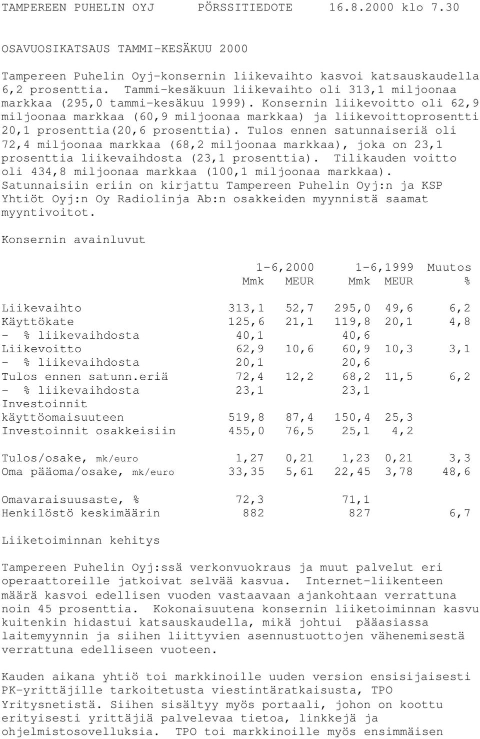 Konsernin liikevoitto oli 62,9 miljoonaa markkaa (60,9 miljoonaa markkaa) ja liikevoittoprosentti 20,1 prosenttia(20,6 prosenttia).