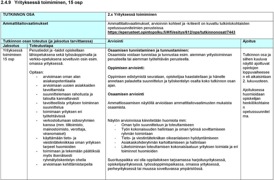 fi/#/fi/esitys/612/ops/tutkinnonosat/7443 Tutkinnon osan toteutus (ja jaksotus tarvittaessa) Arviointi Ajoitus Jaksotus Toteutustapa Yrityksessä toimiminen 15 osp Osaamisen tunnistaminen ja