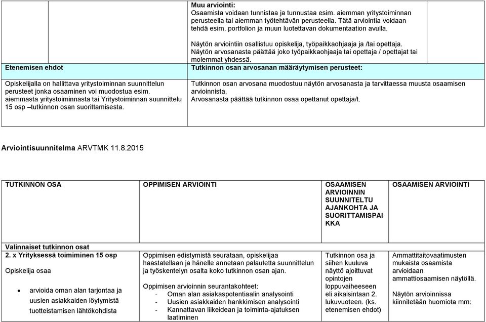 aiemmasta yritystoiminnasta tai Yritystoiminnan suunnittelu 15 osp tutkinnon osan suorittamisesta. Näytön arviointiin osallistuu opiskelija, työpaikkaohjaaja ja /tai opettaja.