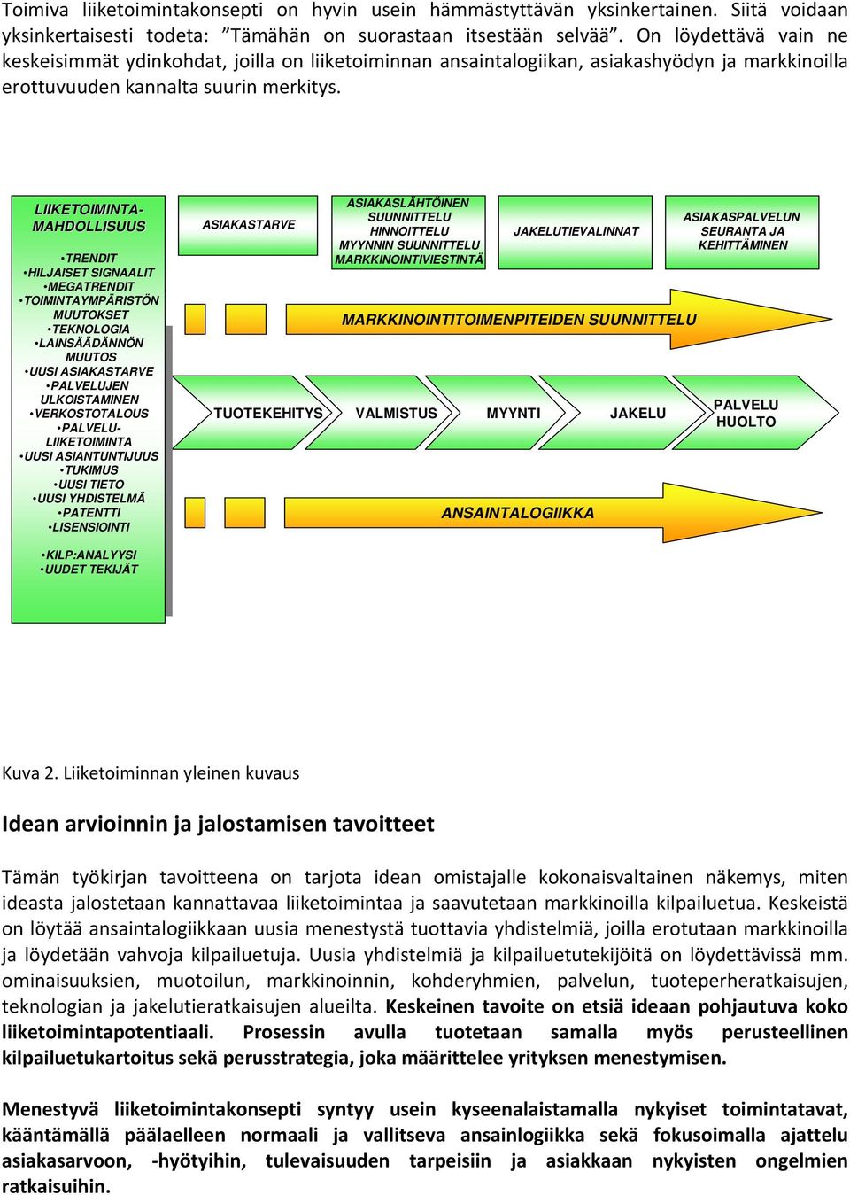 LIIKETOIMINTA- LIIKETOIMINTA- MAHDOLLISUUS MAHDOLLISUUS TRENDIT TRENDIT HILJAISET SIGNAALIT HILJAISET SIGNAALIT MEGATRENDIT MEGATRENDIT TOIMINTAYMPÄRISTÖN TOIMINTAYMPÄRISTÖN MUUTOKSET MUUTOKSET