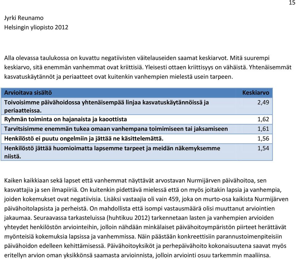 Arvioitava sisältö Keskiarvo Toivoisimme päivähoidossa yhtenäisempää linjaa kasvatuskäytännöissä ja 2,49 periaatteissa.