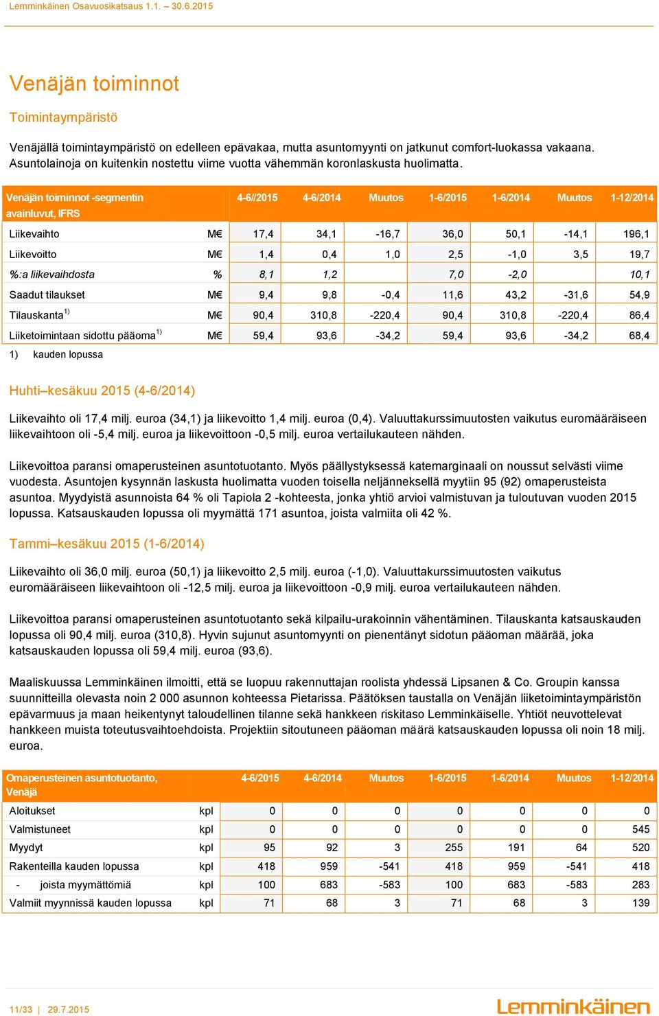 Venäjän toiminnot -segmentin avainluvut, IFRS 4-6//2015 4-6/2014 Muutos 1-6/2015 1-6/2014 Muutos 1-12/2014 Liikevaihto M 17,4 34,1-16,7 36,0 50,1-14,1 196,1 Liikevoitto M 1,4 0,4 1,0 2,5-1,0 3,5 19,7