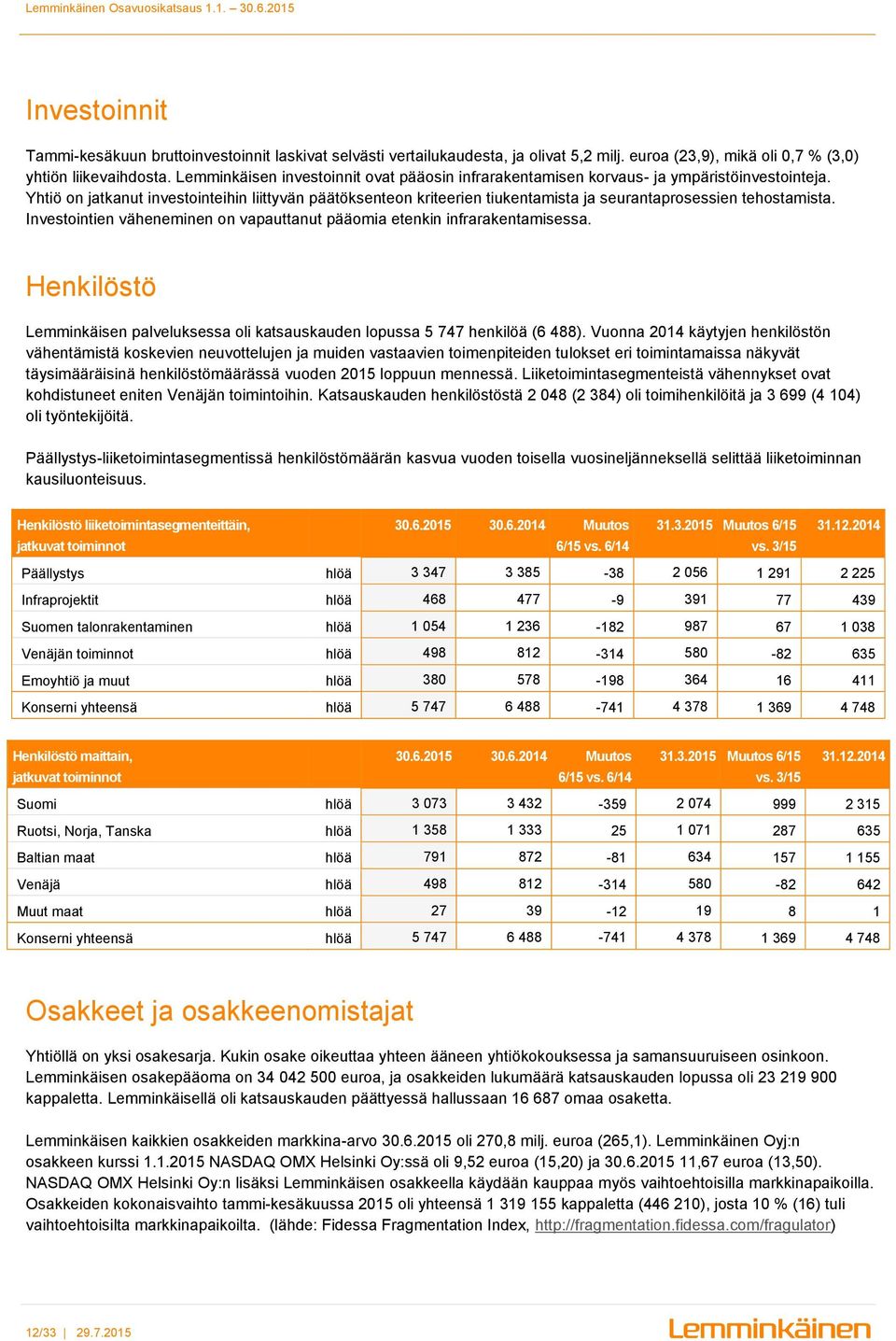 Yhtiö on jatkanut investointeihin liittyvän päätöksenteon kriteerien tiukentamista ja seurantaprosessien tehostamista. Investointien väheneminen on vapauttanut pääomia etenkin infrarakentamisessa.