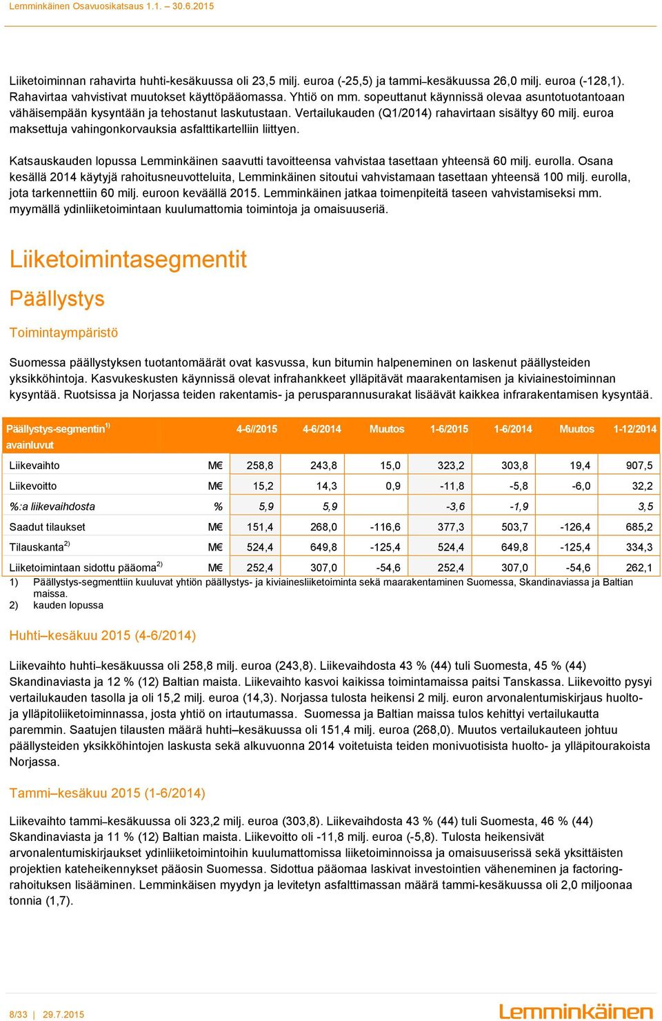 euroa maksettuja vahingonkorvauksia asfalttikartelliin liittyen. Katsauskauden lopussa Lemminkäinen saavutti tavoitteensa vahvistaa tasettaan yhteensä 60 milj. eurolla.