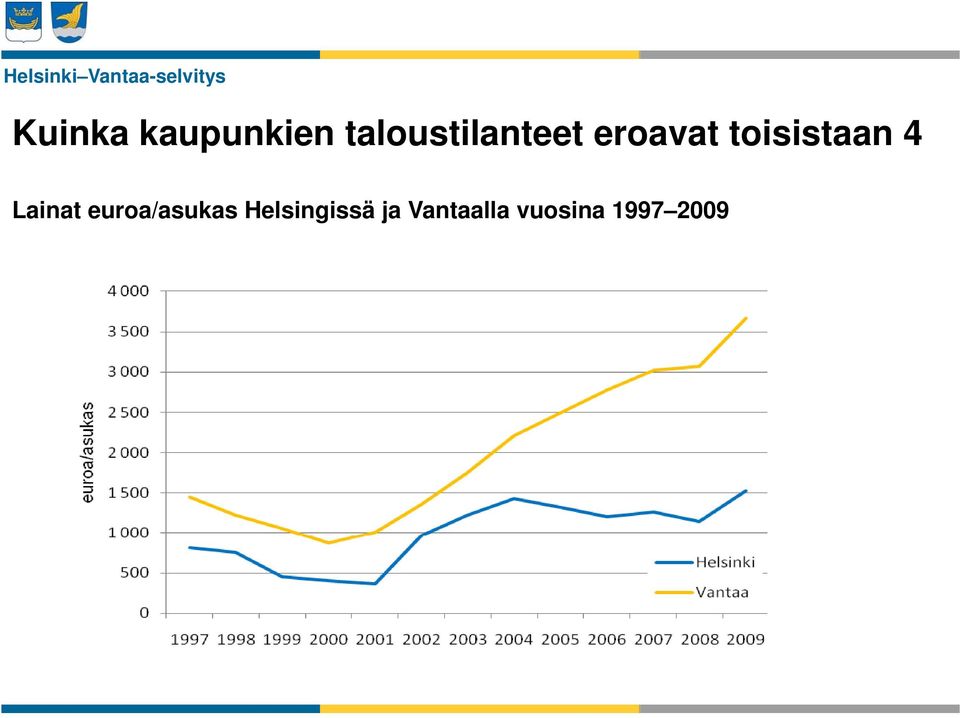 toisistaan 4 Lainat