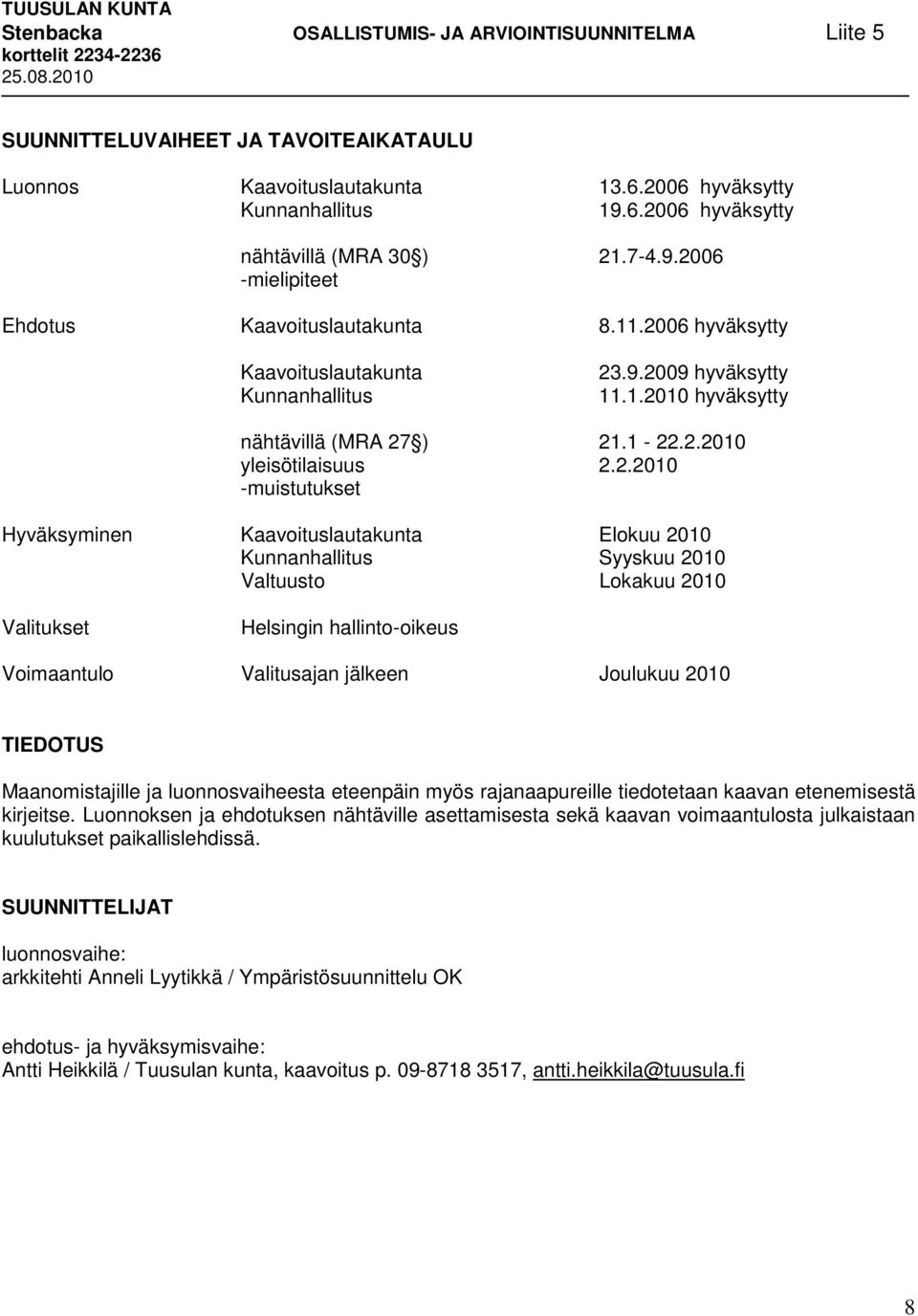 Kaavoituslautakunta Elokuu 2010 Kunnanhallitus Syyskuu 2010 Valtuusto Lokakuu 2010 Valitukset Helsingin hallinto-oikeus Voimaantulo Valitusajan jälkeen Joulukuu 2010 TIEDOTUS Maanomistajille ja