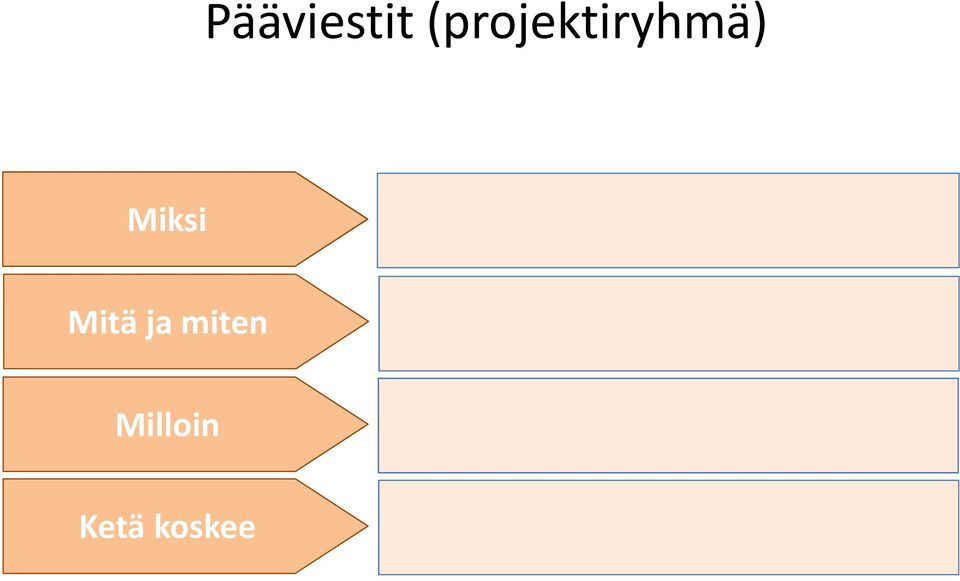 Miksi Mitä ja