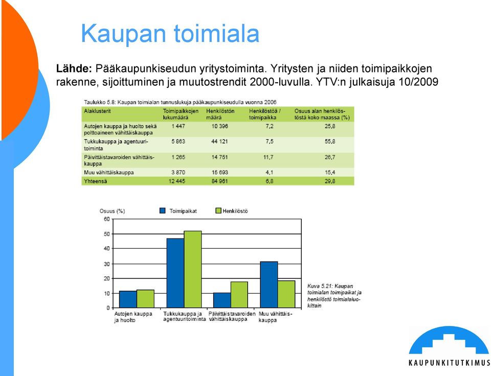 Yritysten ja niiden toimipaikkojen