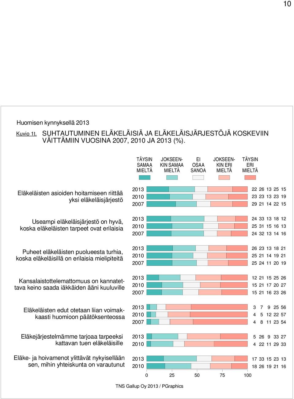 erilaisia Puheet eläkeläisten puolueesta turhia, koska eläkeläisillä on erilaisia mielipiteitä Kansalaistottelemattomuus on kannatettava keino saada iäkkäiden ääni kuuluville