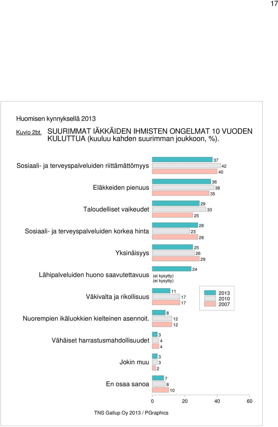 Sosiaali- ja terveyspalveluiden riittämättömyys Eläkkeiden pienuus Taloudelliset vaikeudet Sosiaali- ja