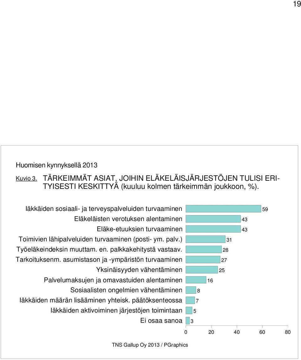 palv.) Työeläkeindeksin muuttam. en. palkkakehitystä vastaav. Tarkoituksenm.