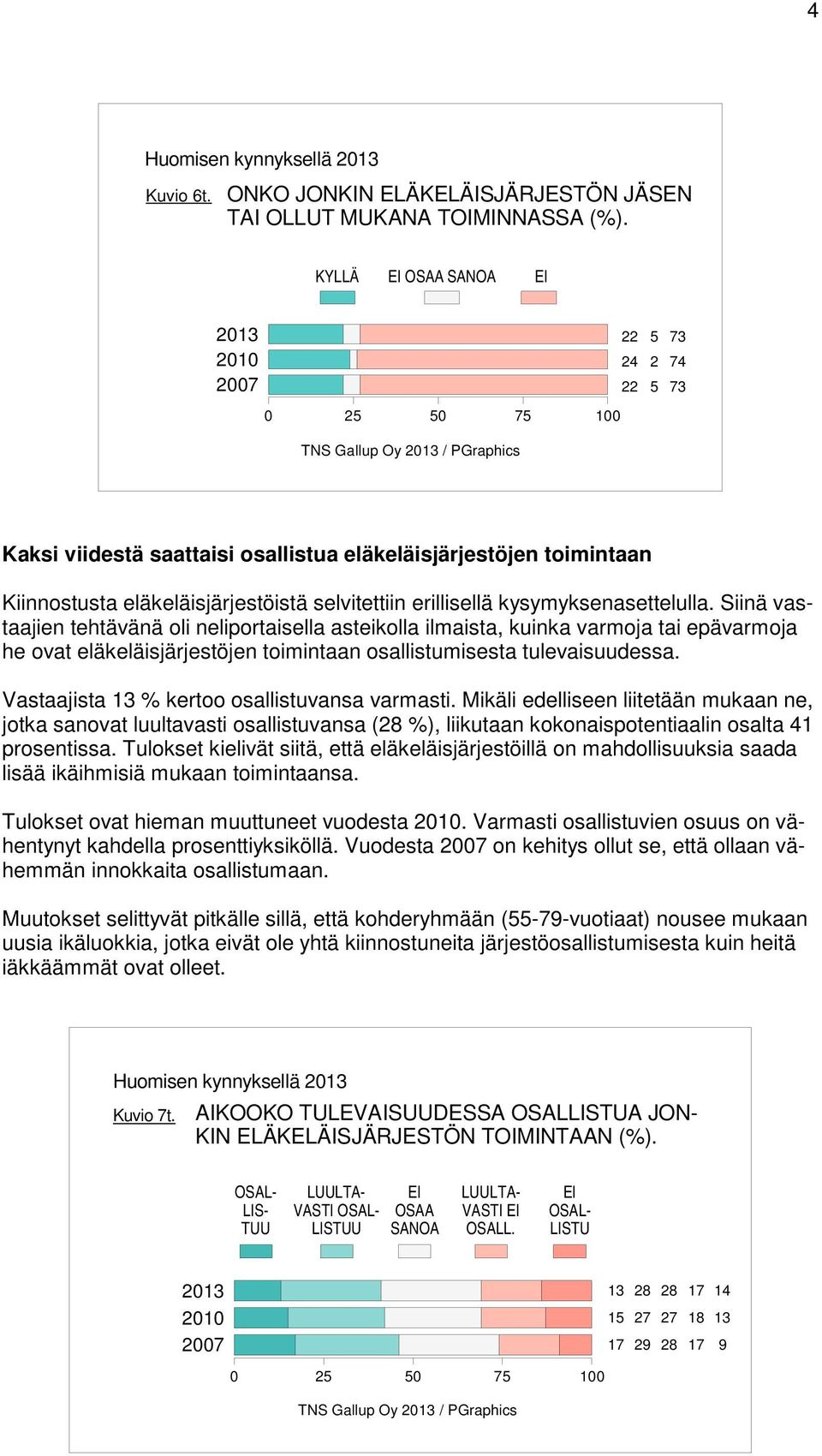 Siinä vastaajien tehtävänä oli neliportaisella asteikolla ilmaista, kuinka varmoja tai epävarmoja he ovat eläkeläisjärjestöjen toimintaan osallistumisesta tulevaisuudessa.