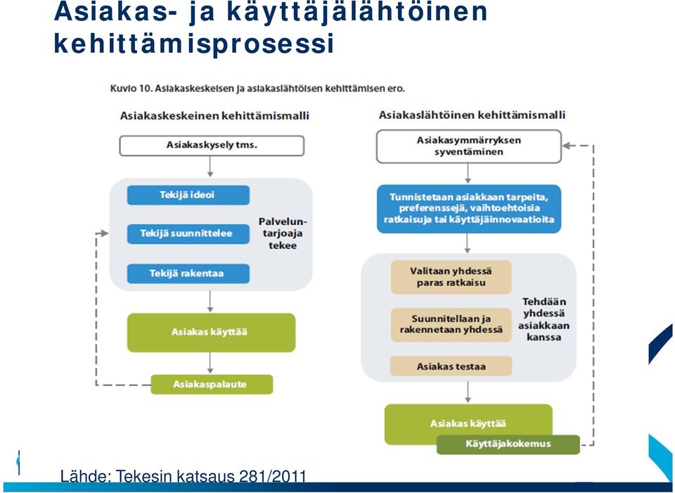 2011 etunimi sukunimi Titteli