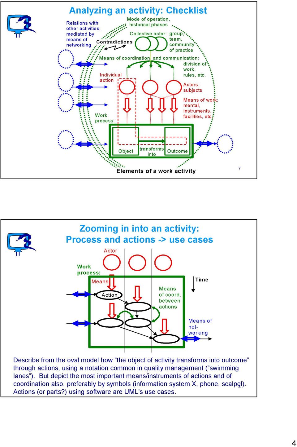 Object transforms into Outcome Elements of a work activity 7 Zooming in into an activity: Process and actions -> use cases Actor Work process: Means Action Means of coord.