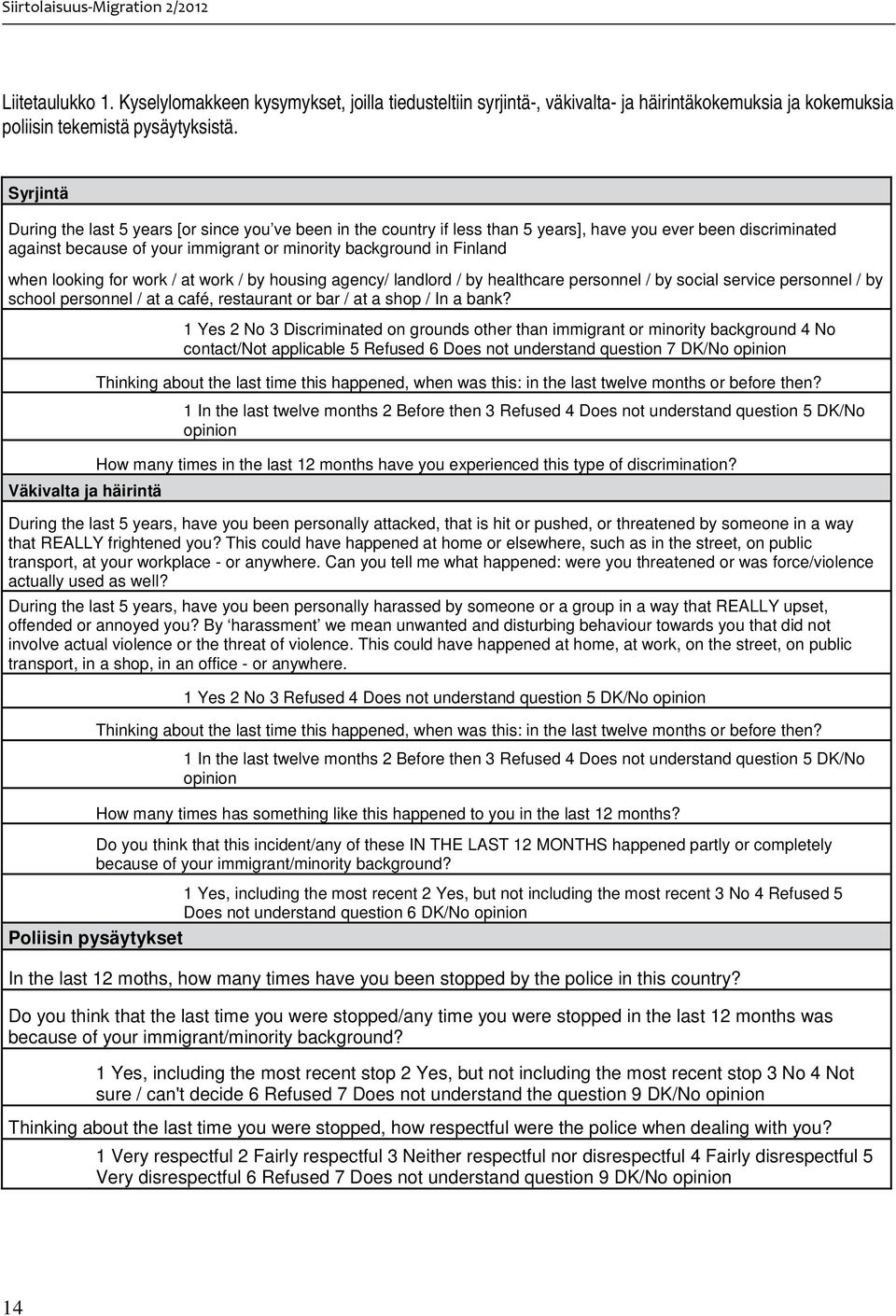 looking for work / at work / by housing agency/ landlord / by healthcare personnel / by social service personnel / by school personnel / at a café, restaurant or bar / at a shop / In a bank?