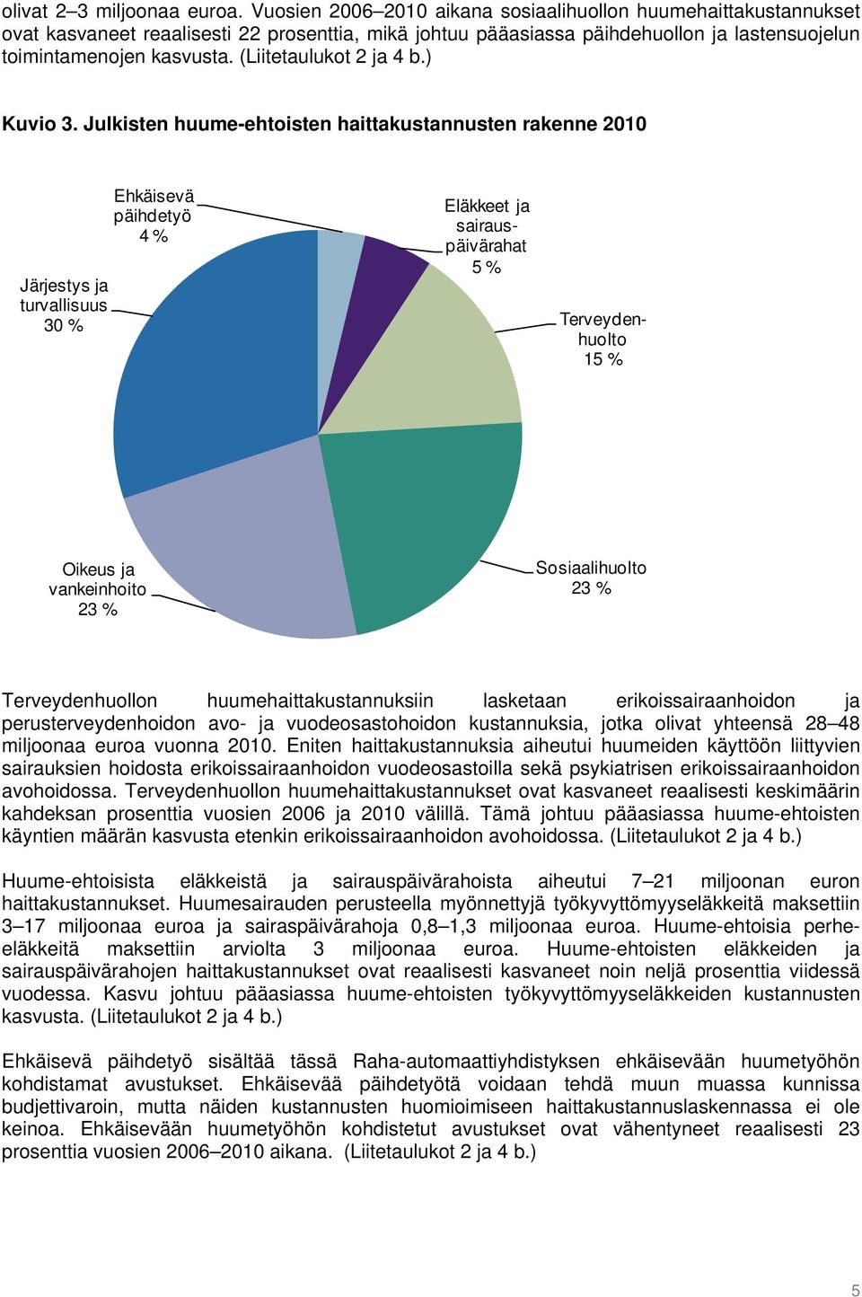 (Liitetaulukot 2 ja 4 b.) Kuvio 3.