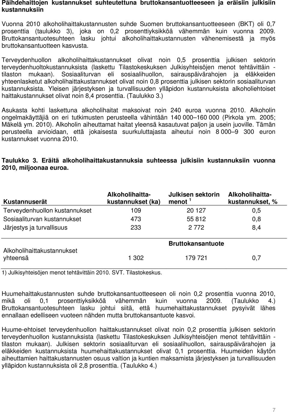 Terveydenhuollon alkoholihaittakustannukset olivat noin 0,5 prosenttia julkisen sektorin terveydenhuoltokustannuksista (laskettu Tilastokeskuksen Julkisyhteisöjen menot tehtävittäin - tilaston