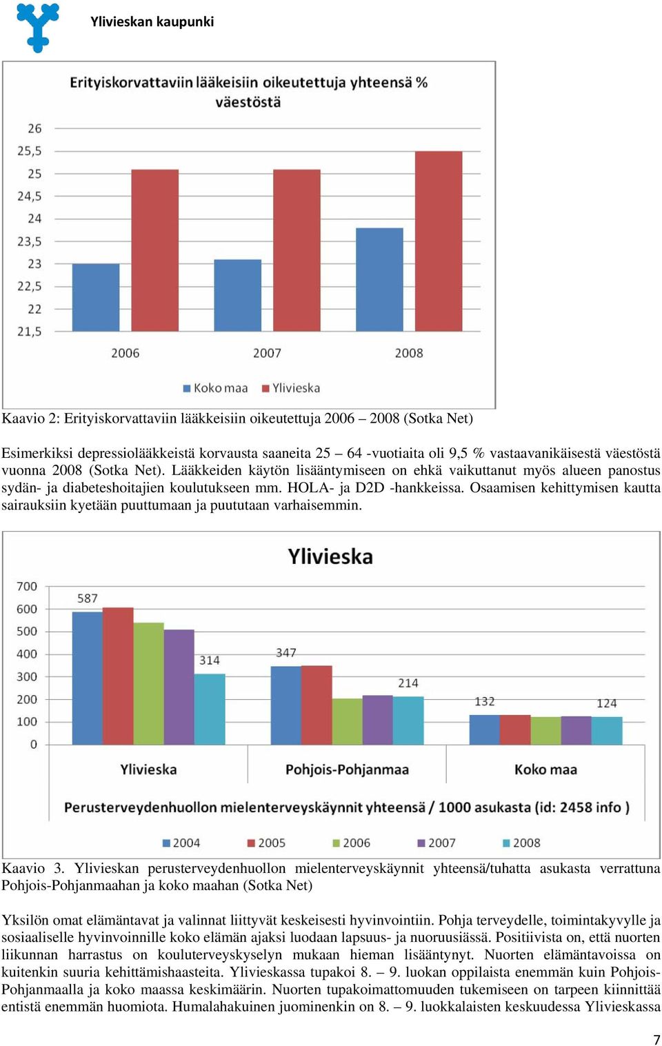 Osaamisen kehittymisen kautta sairauksiin kyetään puuttumaan ja puututaan varhaisemmin. Kaavio 3.