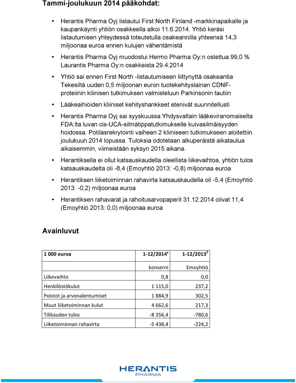 Yhtiö keräsi listautumisen yhteydessä toteutetulla osakeannilla yhteensä 14,3 miljoonaa euroa ennen kulujen vähentämistä Herantis Pharma Oyj muodostui Hermo Pharma Oy:n ostettua 99,0 % Laurantis