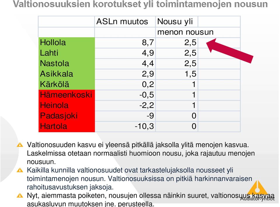 Valtionosuuksissa on pitkiä harkinnanvaraisen rahoitusavustuksen jaksoja.