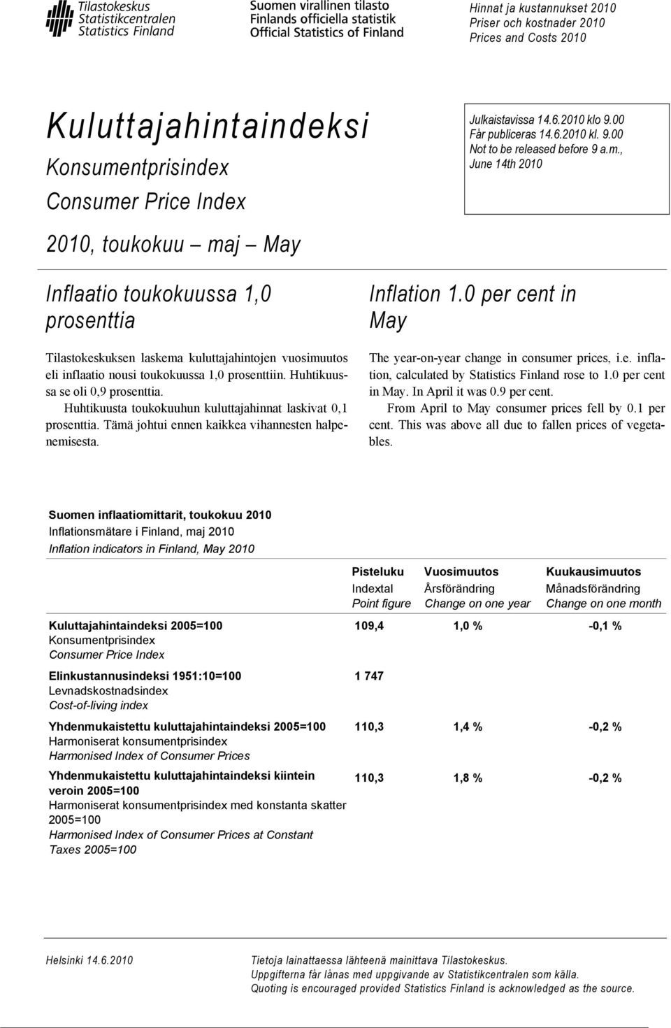 , June 14th 2010 Inflaatio toukokuussa 1,0 prosenttia Tilastokeskuksen laskema kuluttajahintojen vuosimuutos eli inflaatio nousi toukokuussa 1,0 prosenttiin. Huhtikuussa se oli 0,9 prosenttia.