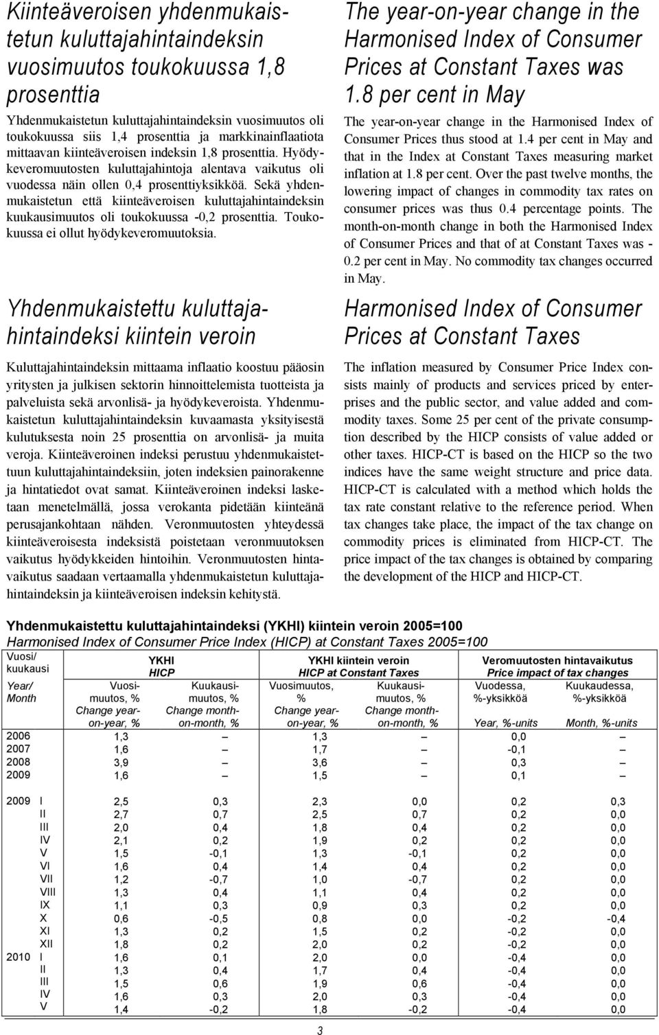 Sekä yhdenmukaistetun että kiinteäveroisen kuluttajahintaindeksin kuukausimuutos oli toukokuussa -0,2 prosenttia. Toukokuussa ei ollut hyödykeveromuutoksia.