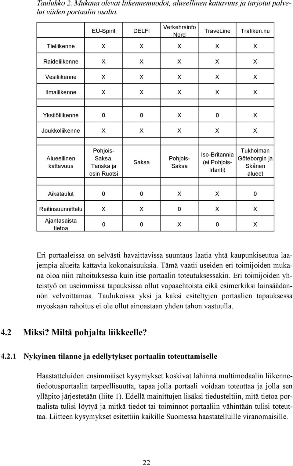 Ruotsi Saksa Pohjois- Saksa Iso-Britannia (ei Pohjois- Irlanti) Tukholman Göteborgin ja Skånen alueet Aikataulut 0 0 X X 0 Reitinsuunnittelu X X 0 X X Ajantasaista tietoa 0 0 X 0 X Eri portaaleissa