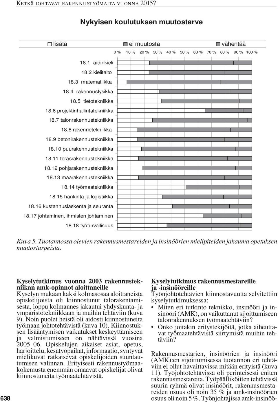 12 pohjarakennustekniikka 18.13 maarakennustekniikka 18.14 työmaatekniikka 18.15 hankinta ja logistiikka 18.16 kustannuslaskenta ja seuranta 18.17 johtaminen, ihmisten johtaminen 18.