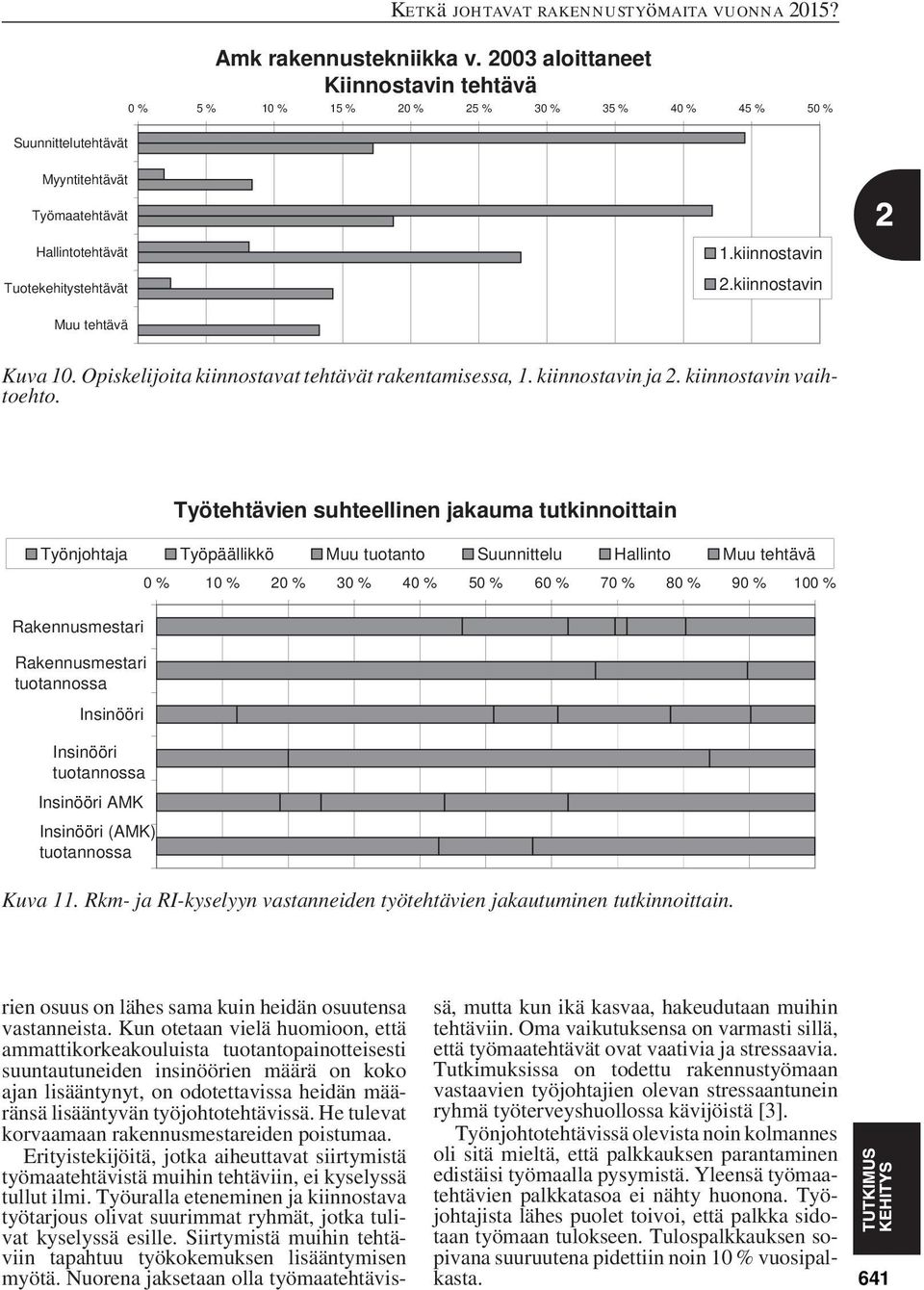 kiinnostavin Muu tehtävä Kuva 10. Opiskelijoita kiinnostavat tehtävät rakentamisessa, 1. kiinnostavin ja 2. kiinnostavin vaihtoehto.