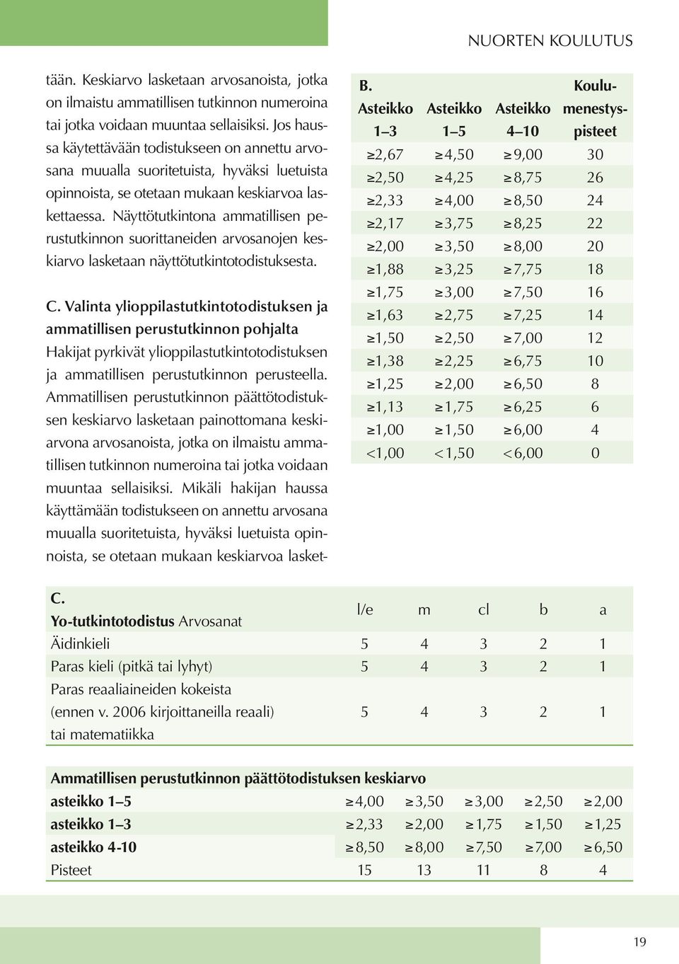 Näyttötutkintona ammatillisen perustutkinnon suorittaneiden arvosanojen keskiarvo lasketaan näyttötutkintotodistuksesta. C.